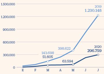 La subida salarial de los nuevos convenios se recorta al 1,6% La subida salarial de los nuevos convenios se recorta al 1,6%