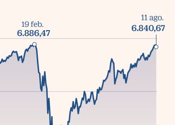 Los dividendos permiten a Wall Street retornar a los niveles prepandemia Los dividendos permiten a Wall Street retornar a los niveles prepandemia