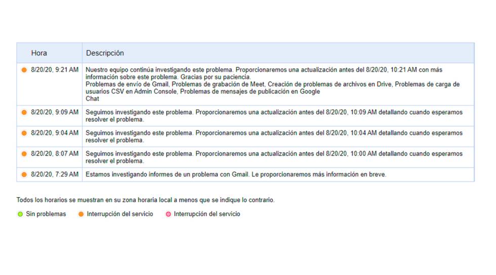 Google actualización problemas