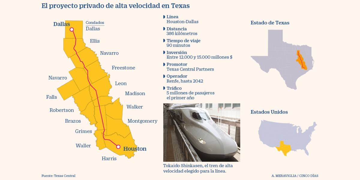 El AVE de Texas busca su plácet definitivo mientras Renfe apunta a Europa del Este y México