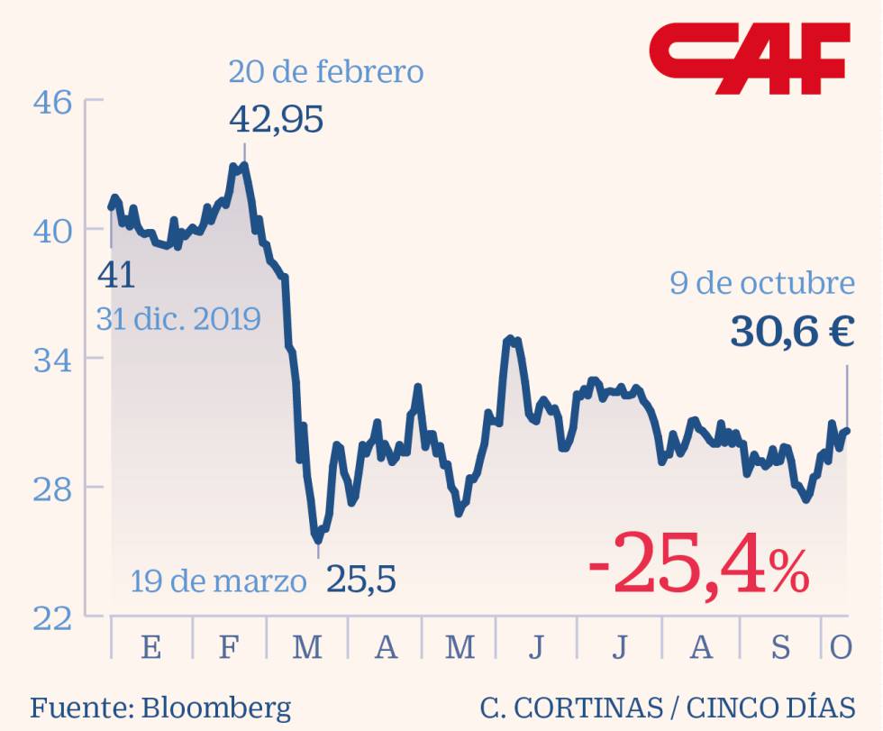 CAF