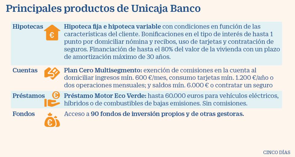 Qué ofrecen Unicaja y Liberbank a sus clientes