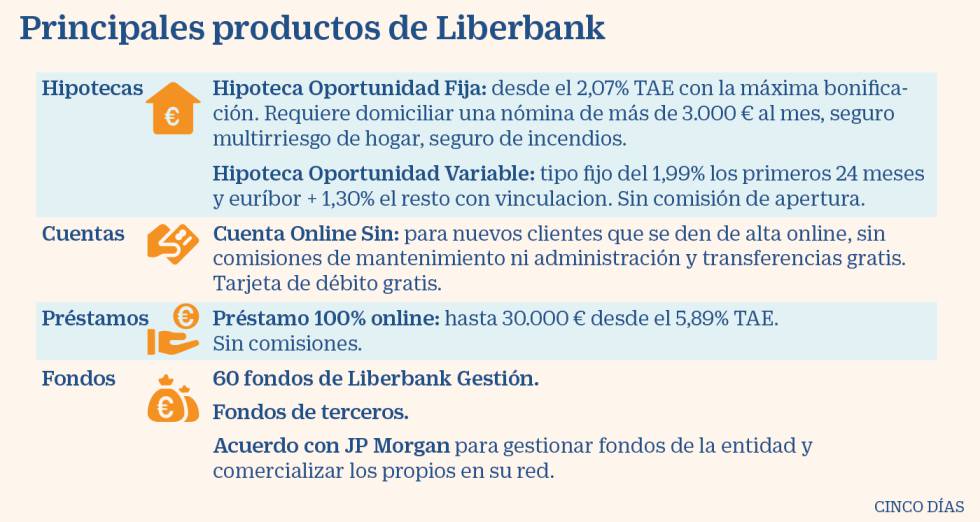 Qué ofrecen Unicaja y Liberbank a sus clientes
