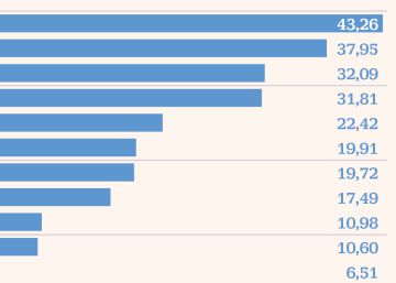 La mitad de las pymes ve en riesgo su supervivencia por la pandemia La mitad de las pymes ve en riesgo su supervivencia por la pandemia