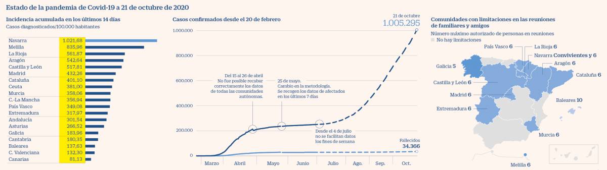 1.005.295 contagiados