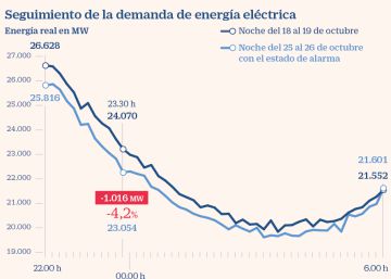 Los expertos fían la evolución económica a las medidas que adopten las comunidades