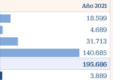 Las cuentas públicas con la mayor partida social de la historia Las cuentas públicas con la mayor partida social de la historia