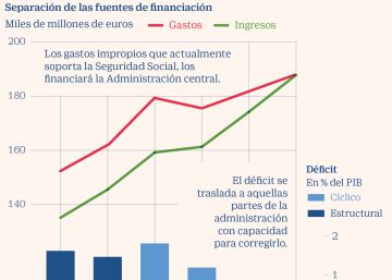 Así es el macrofondo de pensiones de empleo de promoción pública que prepara Escrivá Así es el macrofondo de pensiones de empleo de promoción pública que prepara Escrivá