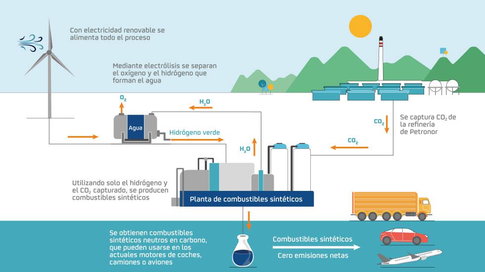 Refinería Repsol Cartagena