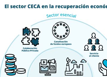 La digitalización de la banca, clave para la recuperación La digitalización de la banca, clave para la recuperación