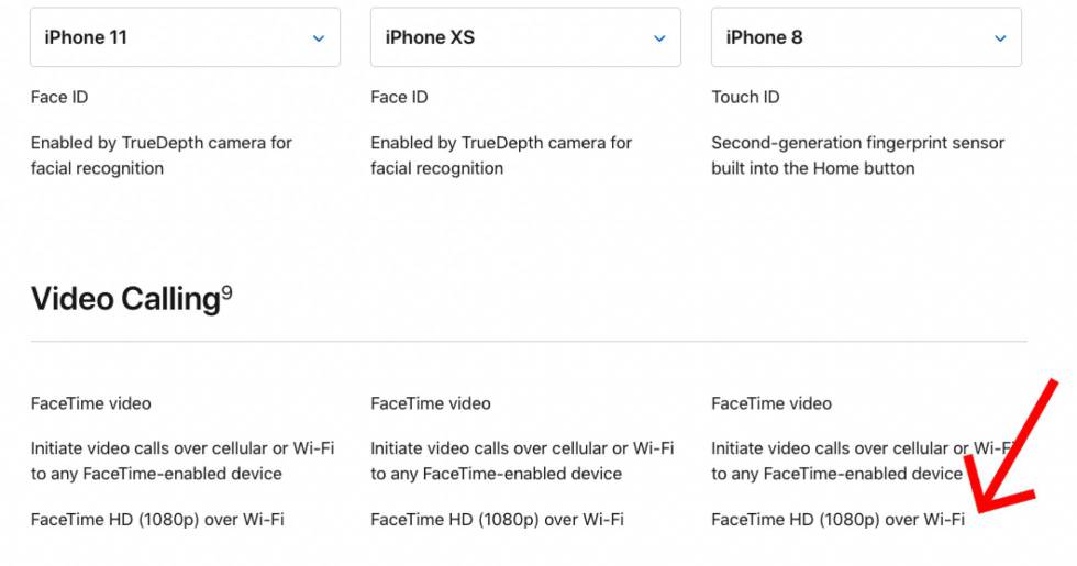 Se pueden hacer FaceTime en Full HD en el iPhone, ¿sabes cómo?