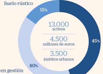 Santander lanza al mercado su macrogestora de suelo con 13.000 activos y nueva marca Santander lanza al mercado su macrogestora de suelo con 13.000 activos y nueva marca