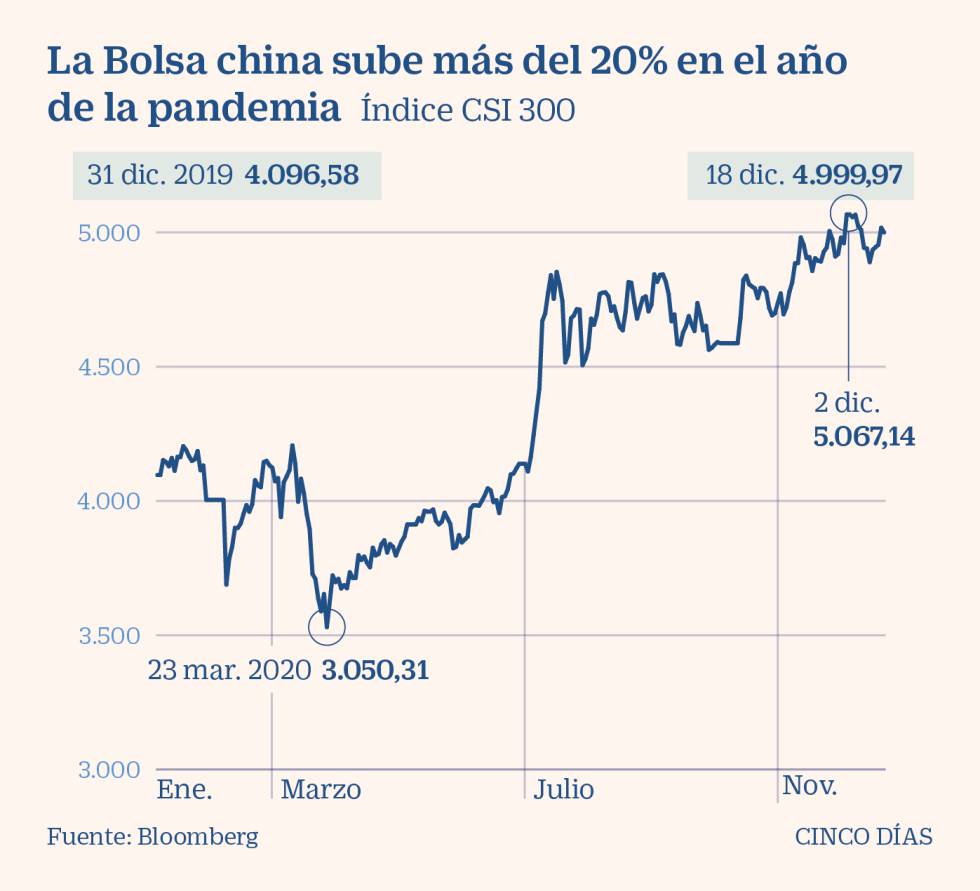 Vuelve el atractivo irresistible de los mercados emergentes