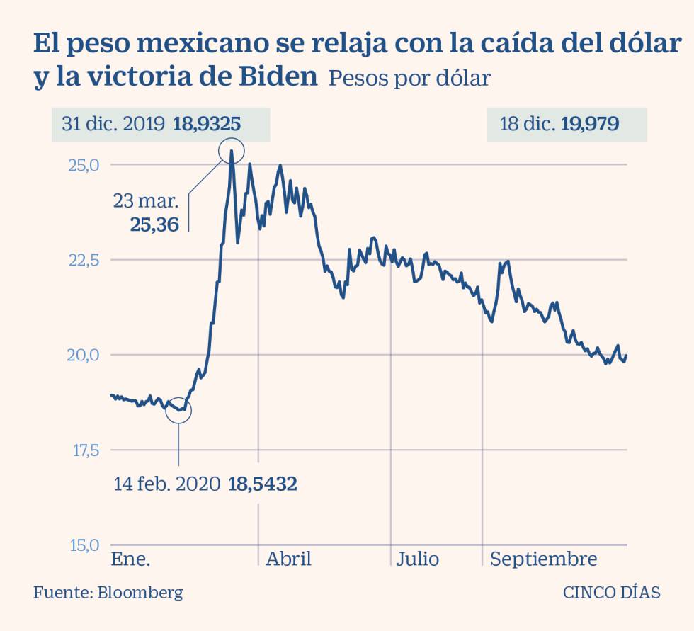 Vuelve el atractivo irresistible de los mercados emergentes