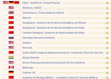 El fin de la pandemia recae sobre Pfizer y Moderna a la espera de la llegada de nuevas vacunas El fin de la pandemia recae sobre Pfizer y Moderna a la espera de la llegada de nuevas vacunas