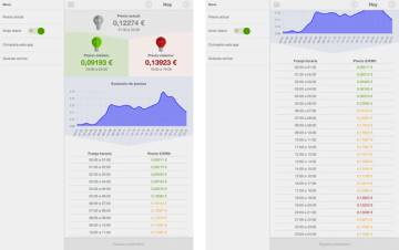 ¿Quieres ahorrar en la factura de la luz? Estas apps te ayudarán