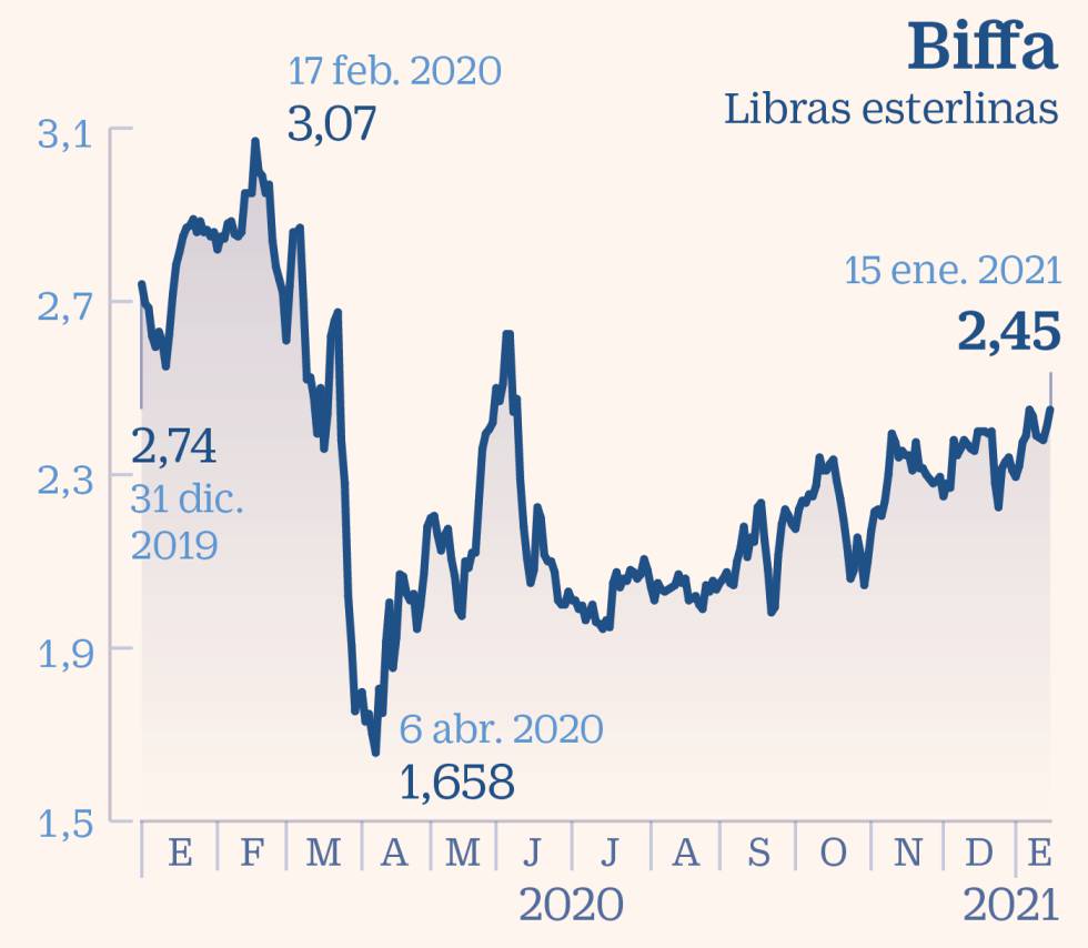 Biffa