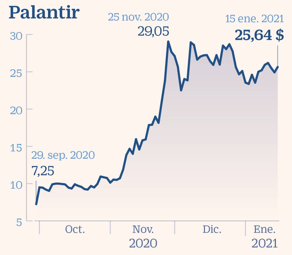 Palantir