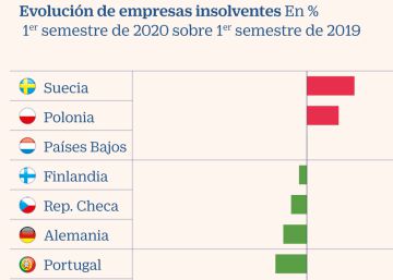 La necesidad de capital de las empresas llega a 90.000 millones por la crisis La necesidad de capital de las empresas llega a 90.000 millones por la crisis