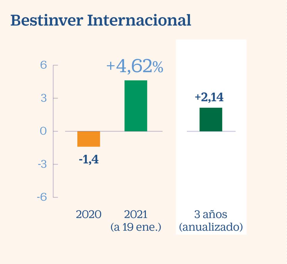 Las recetas de las gestoras ‘boutique’ para 2021