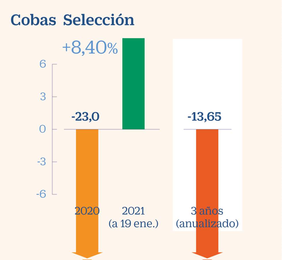 Las recetas de las gestoras ‘boutique’ para 2021