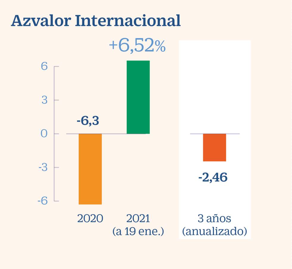 Las recetas de las gestoras ‘boutique’ para 2021
