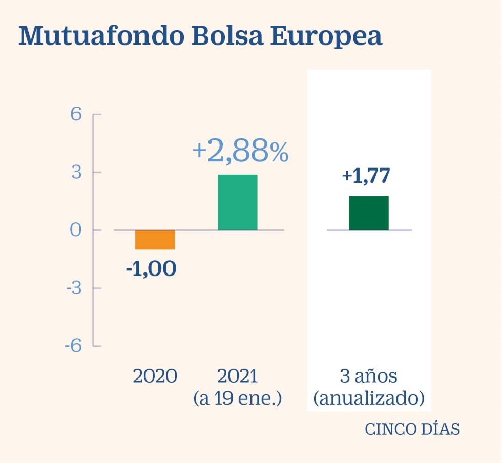 Las recetas de las gestoras ‘boutique’ para 2021