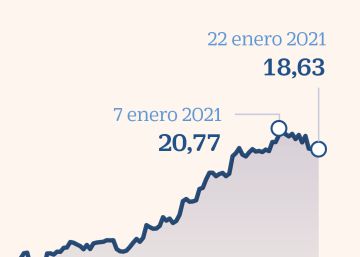 ArcelorMittal frena el rally tras escalar más del 200% ArcelorMittal frena el rally tras escalar más del 200%