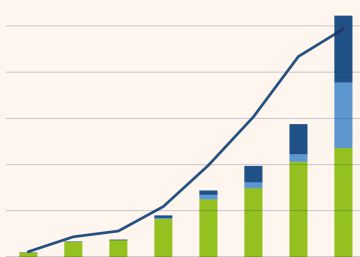 La pandemia dispara un 760% la emisión de bonos sociales La pandemia dispara un 760% la emisión de bonos sociales
