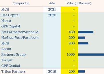El capital riesgo se lanza a por el sector agrícola español El capital riesgo se lanza a por el sector agrícola español