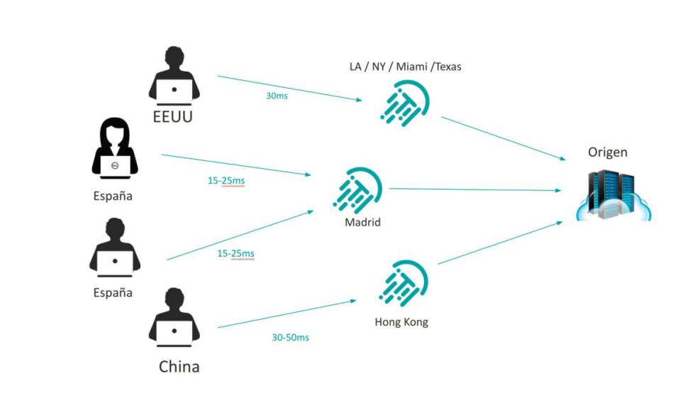 Edge computing.