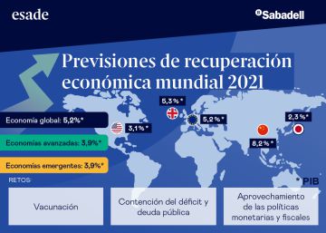 Las incógnitas de la recuperación económica en España Las incógnitas de la recuperación económica en España