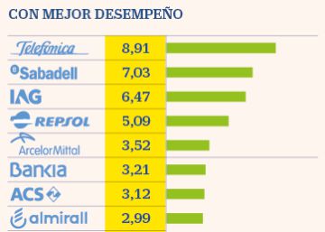 El repunte de la deuda en EE UU atenaza a las Bolsas El repunte de la deuda en EE UU atenaza a las Bolsas