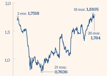 La nueva CaixaBank aterriza en el mercado con el beneplácito de los analistas La nueva CaixaBank aterriza en el mercado con el beneplácito de los analistas