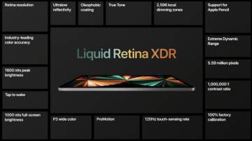 Nuevo iPad Pro con procesador M1