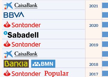 Estos son los mayores ERE de la banca en los últimos diez años Estos son los mayores ERE de la banca en los últimos diez años