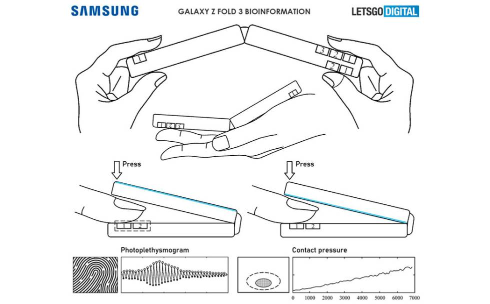 Esquema de la nueva patente de Samsung.