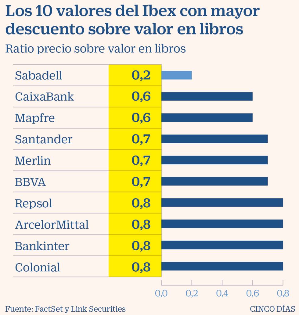 Seis fórmulas para escoger las acciones más atractivas