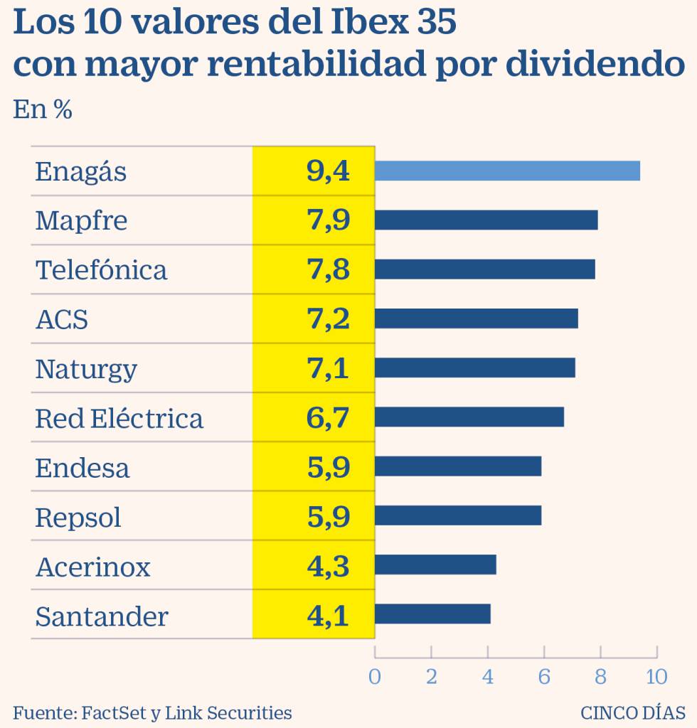 Seis fórmulas para escoger las acciones más atractivas