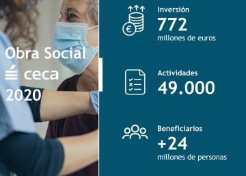 La Obra Social de las entidades CECA destina 772 millones durante la pandemia La Obra Social de las entidades CECA destina 772 millones durante la pandemia