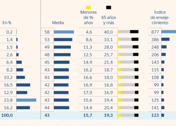 1,4 millones de personas no tienen oficina bancaria en su municipio 1,4 millones de personas no tienen oficina bancaria en su municipio