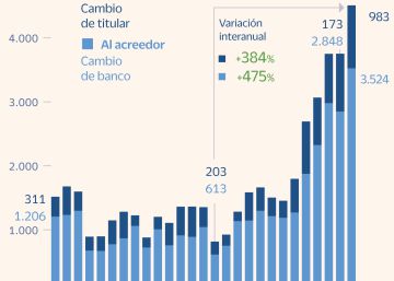 La banca calienta la batalla por las hipotecas: así está la oferta La banca calienta la batalla por las hipotecas: así está la oferta