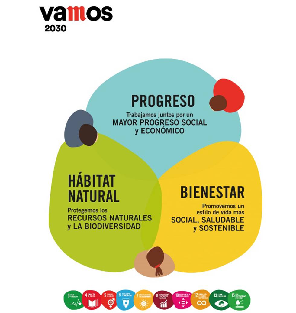 Mahou San Miguel se compromete en su estrategia con la sostenibilidad