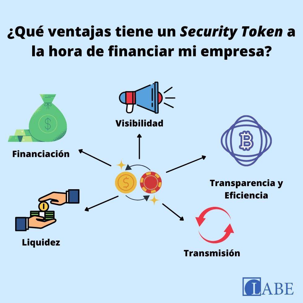¿Qué son las ‘security token offering’ y cómo pueden ayudar a mi empresa?