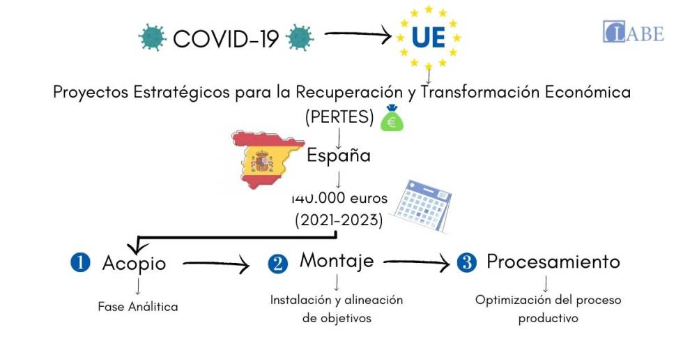 PERTE LABE Abogados