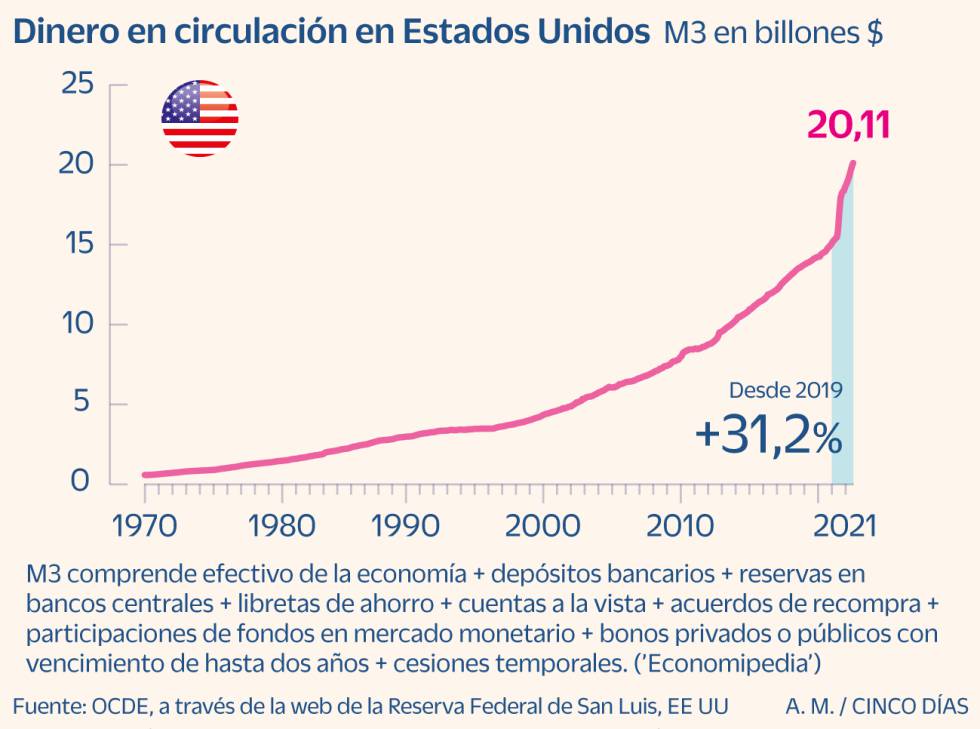 Inflación: la vuelta del fantasma que asusta a mercados y Gobiernos