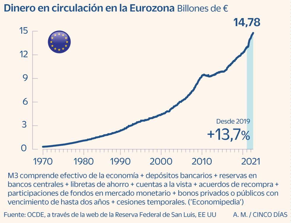 Inflación: la vuelta del fantasma que asusta a mercados y Gobiernos