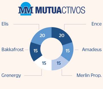 Las diez carteras para exprimir la recuperación en el segundo semestre