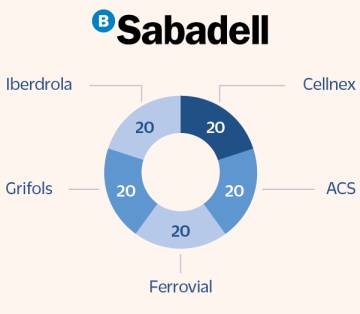 Las diez carteras para exprimir la recuperación en el segundo semestre