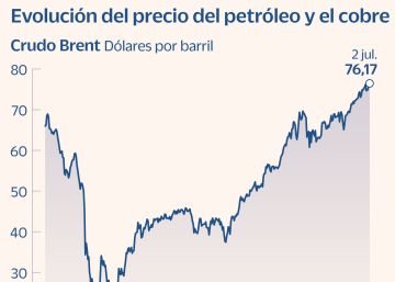 La descarbonización, el ingrediente estrella del rally del cobre La descarbonización, el ingrediente estrella del rally del cobre